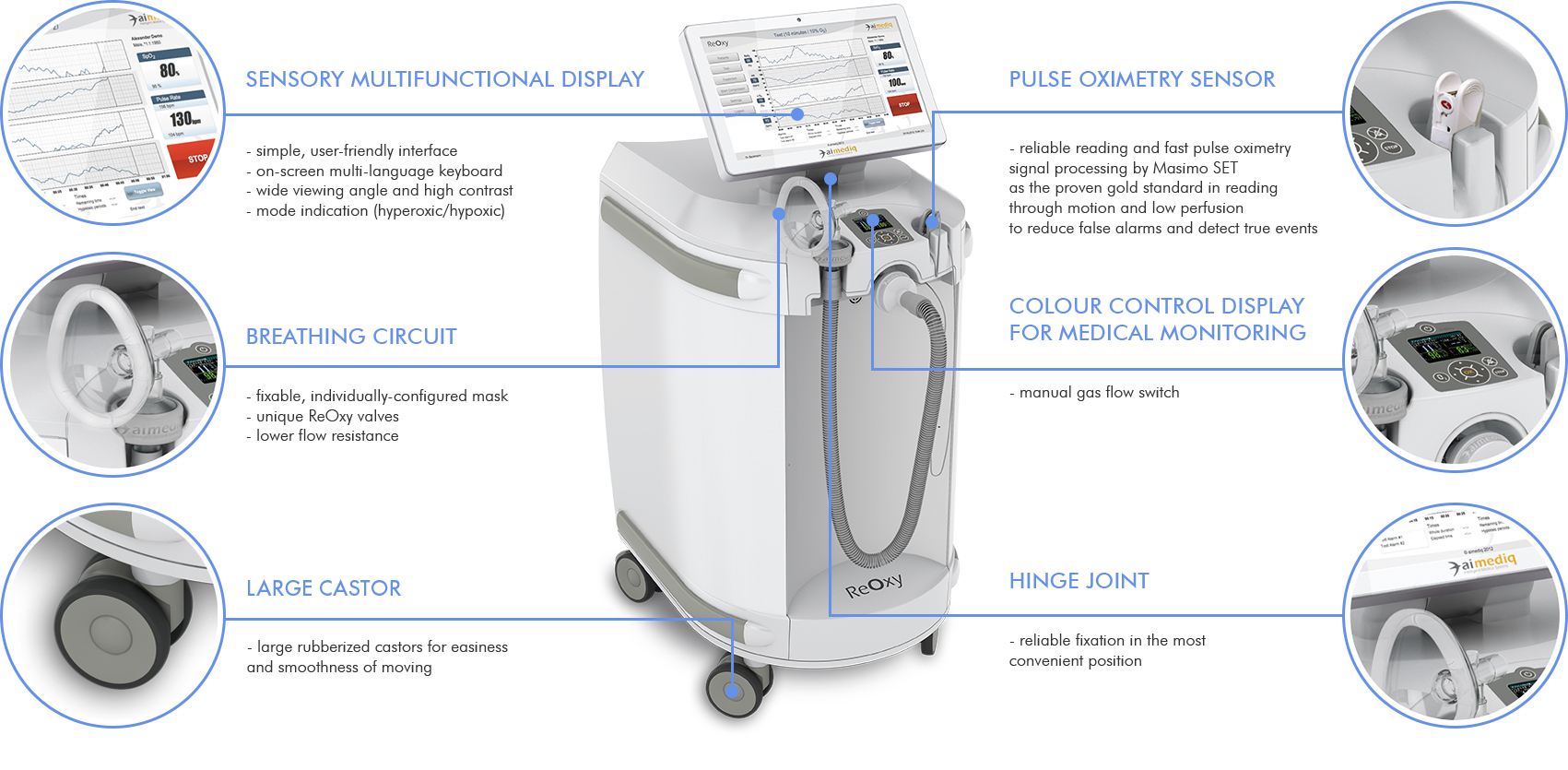 ReOxy medical device for provision of an innovative breathing therapy method: Intermittent Hypoxic Hyperoxic Treatments (IHHT)
