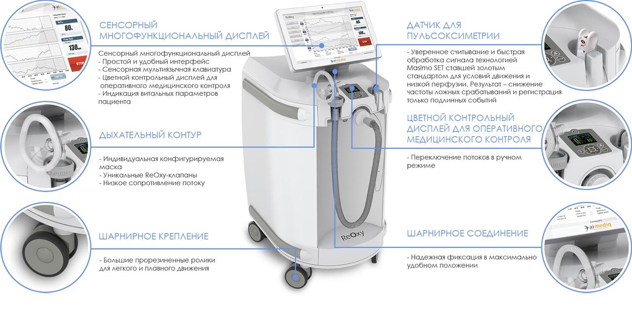 ReOxy medical device for provision of an innovative breathing therapy method: Intermittent Hypoxic Hyperoxic Treatments (IHHT)