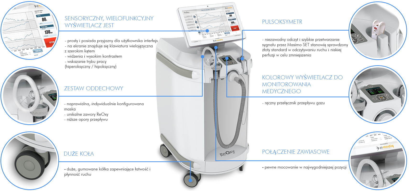 ReOxy medical device for provision of an innovative breathing therapy method: Intermittent Hypoxic Hyperoxic Treatments (IHHT)