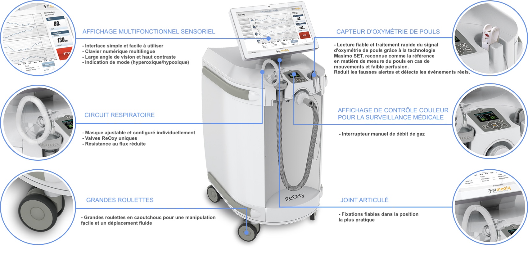 ReOxy medical device for provision of an innovative breathing therapy method: Intermittent Hypoxic Hyperoxic Treatments (IHHT)